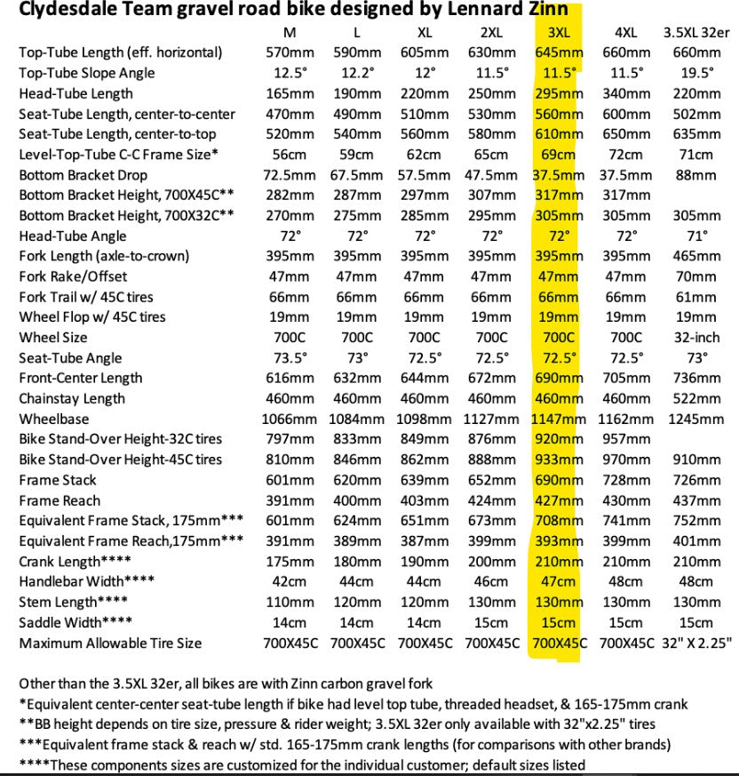 Clydesdale Cycles Team Gravel Bike (3XL) Rival AXS
